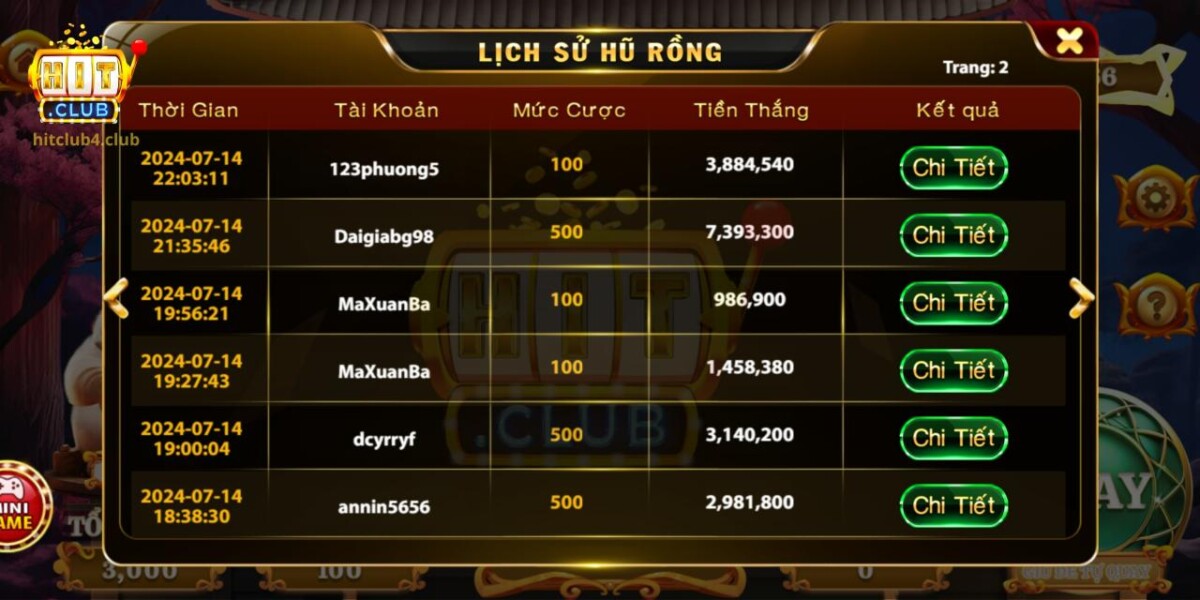 Vinh danh top 3 người chơi chinh phục game mèo tài lộc 